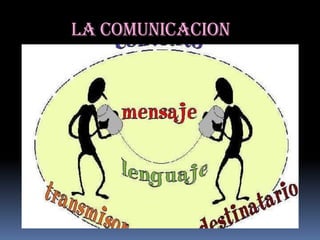 LA COMUNICACION
 