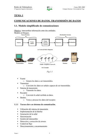 Redes de Ordenadores Curso 2001-2002
4º Ingenieria Superior Informática Campus Ourense- Universidad de Vigo
Tema 1 1
TEMA 1
COMUNICACIONES DE DATOS. TRANSMISIÓN DE DATOS
1.1. Modelo simplificado de comunicaciones
Objetivo: intercambiar información entre dos entidades.
Modelo en bloques.
Fig 1.1
• Fuente
o Genera los datos a ser transmitidos.
• Transmisor
o Convierte los datos en señales capaces de ser transmitidas.
• Sistema de transmisión
o Transmite los datos.
• Receptor
o Convierte la señal recibida en datos.
• Destino
o Toma y procesa los datos del receptor.
1.1.1 Tareas clave en sistemas de comunicación.
• Utilización del sistema de transmisión
• Implementación de la Interfaz
• Generación de la señal
• Sincronización
• Gestión del intercambio
• Detección y corrección de errores
• Control de flujo
• Direccionamiento y encaminamiento
 