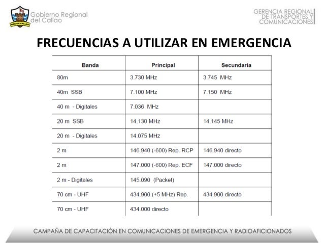 Comunicaciones de emergencia radioaficionados