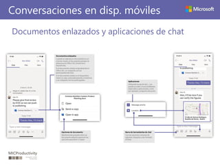 Conversaciones en disp. móviles
Documentos enlazados y aplicaciones de chat
 