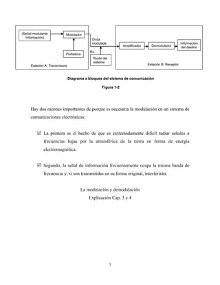 (Señal modulante           Modulador
  Información)
                                            Onda
                                            modulada                                                Información
                                                              Amplificador     Demodulador           del destino
                                          Rx
                           Portadora
                                            Ruido del
                                            sistema
     Estación A: Transmisora                                                 Estación B: Receptor



                               Diagrama a bloques del sistema de comunicación

                                                 Figura 1-2




     Hay dos razones importantes de porque es necesaria la modulación en un sistema de
     comunicaciones electrónicas:


          La primera es el hecho de que es extremadamente difícil radiar señales a
             frecuencias bajas por la atmosférica de la tierra en forma de energía
             electromagnética.


          Segundo, la señal de información frecuentemente ocupa la misma banda de
             frecuencia y, si son transmitidas en su forma original, interferirán.


                                     La modulación y demodulación
                                          Explicación Cap. 3 y 4




                                                        7
 