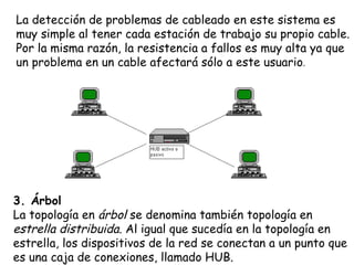 La detección de problemas de cableado en este sistema es
muy simple al tener cada estación de trabajo su propio cable.
Por la misma razón, la resistencia a fallos es muy alta ya que
un problema en un cable afectará sólo a este usuario.




3. Árbol  
La topología en árbol se denomina también topología en
estrella distribuida. Al igual que sucedía en la topología en
estrella, los dispositivos de la red se conectan a un punto que
es una caja de conexiones, llamado HUB.
 