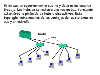 Estos suelen soportar entre cuatro y doce estaciones de
trabajo. Los hubs se conectan a una red en bus, formando
así un árbol o pirámide de hubs y dispositivos. Esta
topología reúne muchas de las ventajas de los sistemas en
bus y en estrella.
 