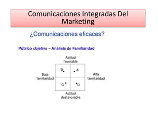 Comunicaciones Integradas Del
Marketing
 