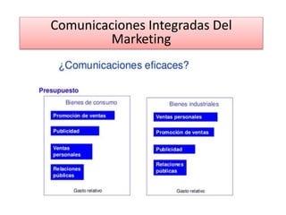 Comunicaciones Integradas Del
Marketing
 