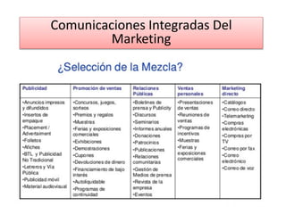 Comunicaciones Integradas Del
Marketing
 