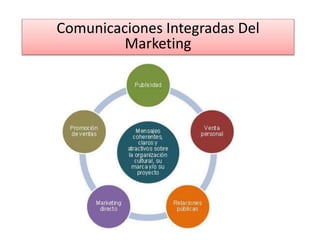 Comunicaciones Integradas Del
Marketing
 