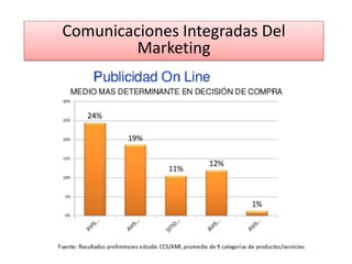 Comunicaciones Integradas Del
Marketing
 