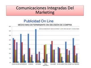 Comunicaciones Integradas Del
Marketing
 
