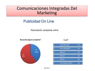 Comunicaciones Integradas Del
Marketing
 