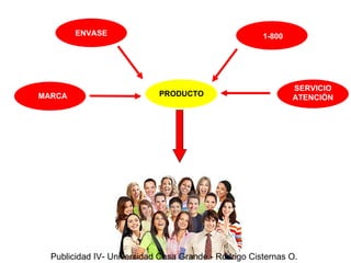 PRODUCTO ENVASE SERVICIO ATENCIÓN 1-800 ATRIBUTOS MARCA Publicidad IV- Universidad Casa Grande - Rodrigo Cisternas O. 