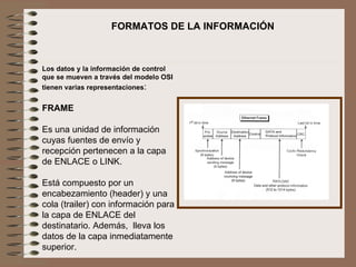 FORMATOS DE LA INFORMACIÓN   Los datos y la información de control que se mueven a través del modelo OSI tienen varias representaciones :   FRAME   Es una unidad de información cuyas fuentes de envío y recepción pertenecen a la capa de ENLACE o LINK.   Está compuesto por un encabezamiento (header) y una cola (trailer) con información para la capa de ENLACE del destinatario. Además,  lleva los datos de la capa inmediatamente superior. 