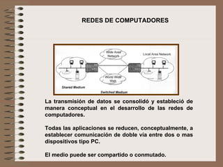 La transmisión de datos se consolidó y estableció de manera conceptual en el desarrollo de las redes de computadores.   Todas las aplicaciones se reducen, conceptualmente, a establecer comunicación de doble vía entre dos o mas dispositivos tipo PC.   El medio puede ser compartido o conmutado.   REDES DE COMPUTADORES 
