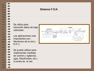   Se utiliza para transmitir datos de baja velocidad. Las aplicaciones mas importantes son : Monitoreo de la red y P.P.V. Se puede utilizar para implementar medidas de control y vigilancia, (gas, Electricidad, etc.) a través de  la red. Sistema F.S.K. 
