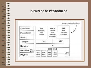 EJEMPLOS DE PROTOCOLOS 