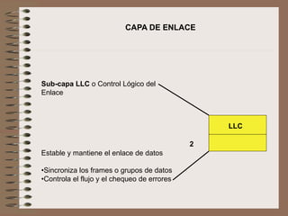 Sub-capa LLC o Control Lógico del
Enlace
Estable y mantiene el enlace de datos
•Sincroniza los frames o grupos de datos
•Controla el flujo y el chequeo de errores
CAPA DE ENLACE
LLC
2
 