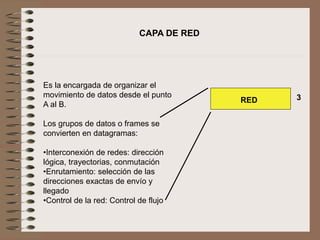 Es la encargada de organizar el
movimiento de datos desde el punto
A al B.
Los grupos de datos o frames se
convierten en datagramas:
•Interconexión de redes: dirección
lógica, trayectorias, conmutación
•Enrutamiento: selección de las
direcciones exactas de envío y
llegado
•Control de la red: Control de flujo
CAPA DE RED
RED 3
 