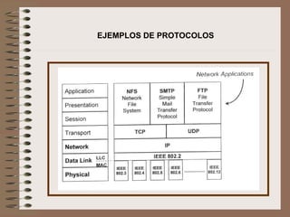 EJEMPLOS DE PROTOCOLOS
 