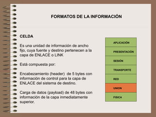 FORMATOS DE LA INFORMACIÓN
CELDA
Es una unidad de información de ancho
fijo, cuya fuente y destino pertenecen a la
capa de ENLACE o LINK
Está compuesta por:
Encabezamiento (header) de 5 bytes con
información de control para la capa de
ENLACE del sistema de destino.
Carga de datos (payload) de 48 bytes con
información de la capa inmediatamente
superior.
PRESENTACIÓN
SESIÓN
TRANSPORTE
RED
UNION
FISICA
APLICACIÓN
 