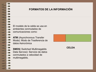 FORMATOS DE LA INFORMACIÓN
El modelo de la celda se usa en
ambientes conmutados de
comunicaciones como:
ATM (Asynchronous Transfer
Mode): Modo de Trasferencia de
datos Asincrónica
SMDS( Switched Multimegabits
Data Service): Servicio de datos
conmutados a velocidad de
multimegabits.
CELDA
 
