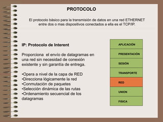 El protocolo básico para la transmisión de datos en una red ETHERNET
entre dos o mas dispositivos conectados a ella es el TCP/IP.
IP: Protocolo de Interent
Proporciona el envío de datagramas en
una red sin necesidad de conexión
existente y sin garantía de entrega.
•Opera a nivel de la capa de RED
•Direcciona lógicamente la red
•Conmutación de paquetes
•Selección dinámica de las rutas
•Ordenamiento secuencial de los
datagramas
PROTOCOLO
PRESENTACIÓN
SESIÓN
TRANSPORTE
RED
UNION
FISICA
APLICACIÓN
 