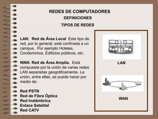 REDES DE COMPUTADORES
:
LAN: Red de Área Local Este tipo de
red, por lo general, está confinada a un
campus. Por ejemplo Hoteles,
Condominios, Edificios públicos, etc.
WAN: Red de Área Amplia. Está
compuesta por la unión de varias redes
LAN separadas geográficamente. La
unión, entre ellas, se puede hacer por
medio de:
Red PSTN
Red de Fibra Óptica
Red Inalámbrica
Enlace Satelital
Red CATV
DEFINICIONES
TIPOS DE REDES
LAN
WAN
 