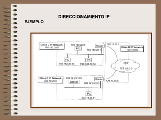 EJEMPLO
DIRECCIONAMIENTO IP
 