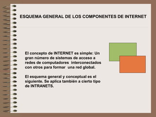 El concepto de INTERNET es simple: Un
gran número de sistemas de acceso a
redes de computadores interconectados
con otros para formar una red global.
El esquema general y conceptual es el
siguiente. Se aplica también a cierto tipo
de INTRANETS.
ESQUEMA GENERAL DE LOS COMPONENTES DE INTERNET
 