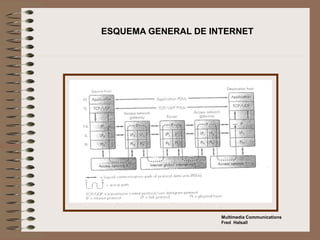 ESQUEMA GENERAL DE INTERNET
Multimedia Communications
Fred Halsall
 