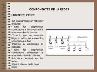 HUB DE ETHERNET
•Es básicamente un repetidor
eléctrico
•Todos los dispositivos
conectados a él comparten el
mismo ancho de banda
•Todo lo que se transmite
llega a todos los elementos
conectados al hub
•Permite su ampliación en
cascada
•Todos los dispositivos
conectados comparten el
mismo dominio de colisión.
•Introduce lentitud en las
redes.
•Opera al nivel de la capa
física
COMPONENTES DE LA REDES
 