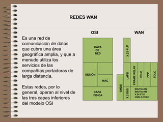 Es una red de
comunicación de datos
que cubre una área
geográfica amplia, y que a
menudo utiliza los
servicios de las
compañías portadoras de
larga distancia.
Estas redes, por lo
general, operan al nivel de
las tres capas inferiores
del modelo OSI
REDES WAN
CAPA
FISICA
MAC
SESIÓN
CAPA
DE
RED
OSI WAN
LAPB
FRAMERELAY
PPP
EIA/TIA-232
EIA/TIA-449
V.24 V.35
HSSI G.703 E
 