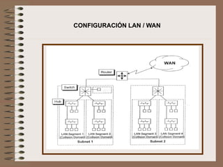 CONFIGURACIÓN LAN / WAN
 