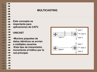 MULTICASTING
Este concepto es
importante para
aplicaciones de CATV.
UNICAST
•Muchos paquetes de
datos idénticos se envían
a múltiples usuarios
•Este tipo de transmisión
incrementa el tráfico por la
red principal.
 