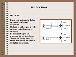 MULTICASTING
MULTICAST
•Envía una sola copia de los
paquetes a múltiples
receptores
•Reduce el tráfico por la red y
aumenta notablemente la
eficiencia
•IP multicasting es un
protocolo de enrutamiento
•Transmite datagramas IP
desde una fuente de envío a
múltiples receptores.
 