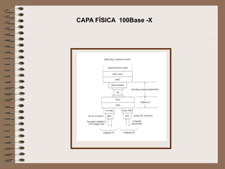 CAPA FÍSICA 100Base -X
 