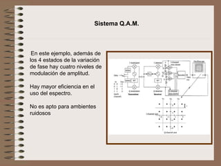 En este ejemplo, además de
los 4 estados de la variación
de fase hay cuatro niveles de
modulación de amplitud.
Hay mayor eficiencia en el
uso del espectro.
No es apto para ambientes
ruidosos
Sistema Q.A.M.
 