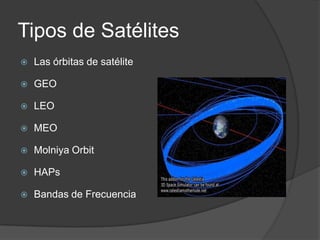 Tipos de Satélites
 Las órbitas de satélite
 GEO
 LEO
 MEO
 Molniya Orbit
 HAPs
 Bandas de Frecuencia
 
