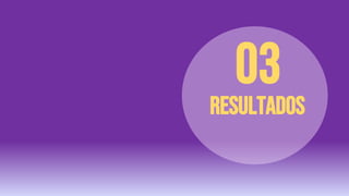 Resultados
 