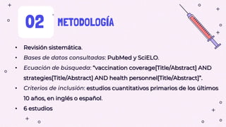 METODOLOGÍA
02
• Revisión sistemática.
• Bases de datos consultadas: PubMed y SciELO.
• Ecuación de búsqueda: “vaccination coverage[Title/Abstract] AND
strategies[Title/Abstract] AND health personnel[Title/Abstract]”.
• Criterios de inclusión: estudios cuantitativos primarios de los últimos
10 años, en inglés o español.
• 6 estudios
 