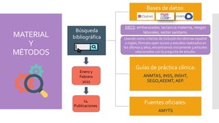 MATERIAL
Y
MÉTODOS
Bases de datos:
Guías de práctica clínica:
ANMTAS, INSS, INSHT,
SEGO,AEEMT, AEP.
Fuentes oficiales:
AMYTS
Enero y
Febrer0
2022
14
Publicaciones
Búsqueda
bibliográfica
DECS: embarazadas, lactancia materna, riesgos
laborales, sector sanitario.
Usando como criterios de inclusión los idiomas español
o ingles, formato open access y estudios realizados en
los últimos5 años, encontramos únicamente 3 artículos
relacionados con la pregunta de estudio.
 