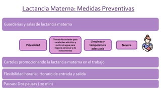 Privacidad
Tomas de corriente para
sacaleches eléctrico y
punto de agua para
higiene personal y de
instrumentos
Limpieza y
temperatura
adecuada
Nevera
Lactancia Materna: Medidas Preventivas
Guarderías y salas de lactancia materna
Carteles promocionando la lactancia materna en el trabajo
Flexibilidad horaria: Horario de entrada y salida
Pausas: Dos pausas ( 20 min)
 