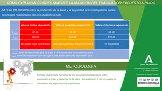 Art. 5 del RD 286/2006 sobre la protección de la salud y la seguridad de los trabajadores contra
los riesgos relacionados con la exposición a ruido
METODOLOGÍA
Se hizo una revisión narrativa de los documentos específicos sobre
exposición a ruido y vigilancia de la salud. Se analizaron 8, de los cuales se
obtuvieron los aspectos más importantes.
CÓMO EXPLORAR CORRECTAMENTE LA AUDICIÓN DEL TRABAJADOR EXPUESTO A RUIDO
Valores límites exposición Valores superiores exposición Valores inferiores exposición
LAeq,d 87 dB 85 dB 80 dB
Lpico 140 dB 137 dB 135 dB
NO DEBE SER EXCEDIDO USO OBLIGATORIO PROTECTORES YA ES RUIDO
LAeq,d : límite de exposición que da lugar a una acción para la exposición diaria.
Lpico : límite de exposición que da lugar a una acción para una exposición pico.
Consejería de Empleo, Formación
y Trabajo Autónomo
Consejería de Salud y Familias
 