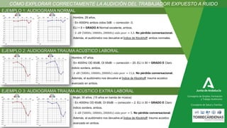 EJEMPLO 1: AUDIOGRAMA NORMAL
EJEMPLO 2: AUDIOGRAMA TRAUMA ACÚSTICO LABORAL
EJEMPLO 3: AUDIOGRAMA TRAUMA ACÚSTICO EXTRA LABORAL
Hombre, 28 años.
· En 4000Hz ambos oídos 0dB → corrección -3.
ELI < 8 = GRADO A Normal excelente, ambos.
· 𝑥 𝑑𝐵 500𝐻𝑧, 1000𝐻𝑧, 2000𝐻𝑧 𝑜í𝑑𝑜 𝑝𝑒𝑜𝑟 = 3,3. No pérdida conversacional.
Además, el audiómetro nos devuelve el Índice de Klockhoff: ambos normales.
Hombre, 47 años.
· En 4000Hz OD 60dB, OI 65dB → corrección – 20. ELI ≥ 30 = GRADO E Claro
indicio sordera, ambos.
· 𝑥 𝑑𝐵 500𝐻𝑧, 1000𝐻𝑧, 2000𝐻𝑧 𝑜í𝑑𝑜 𝑝𝑒𝑜𝑟 = 11,6. No pérdida conversacional.
Además, el audiómetro nos devuelve el Índice de Klockhoff: trauma acústico
avanzado en ambos.
Mujer, 30 años. (15 años en banda de música)
· En 4000Hz OD 60dB, OI 65dB → corrección – 2. ELI ≥ 30 = GRADO E Claro
indicio sordera, ambos.
· 𝑥 𝑑𝐵 500𝐻𝑧, 1000𝐻𝑧, 2000𝐻𝑧 𝑜í𝑑𝑜 𝑝𝑒𝑜𝑟 = 5. No pérdida conversacional.
Además, el audiómetro nos devuelve el Índice de Klockhoff: trauma acústico
avanzado en ambos.
CÓMO EXPLORAR CORRECTAMENTE LA AUDICIÓN DEL TRABAJADOR EXPUESTO A RUIDO
Consejería de Empleo, Formación
y Trabajo Autónomo
Consejería de Salud y Familias
 