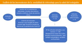 Artículos
n = 112
Criterios de inclusión:
Análisis de la modalidad de
teletrabajo, estudios descriptivos,
estudios analíticos, Guías de práctica
clínica
Criterios de exclusión:
Artículos cuya recogida de datos
tuviese lugar durante el estado de
alarma por la pandemia de Covid-19
Artículos
evaluados
n = 12
Artículos
finalmente
seleccionados
n = 6
Nº de artículos excluidos y sus
razones: n = 100
Obsolescencia mayor de 5 años,
tamaño muestral pequeño , baja
calidad metodológica, variables
confusionales.
 