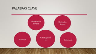 PALABRAS CLAVE
Autodiagnósti
co
Derivados
lácteos
Enfermería
Intolerancia
lactosa
Nutrición
 