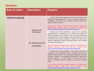 Base de datos Resultados Elegidos
TRIPDATABASE
(pesticide AND
intoxication)
Se obtuvieron 83
resultados.
Artículo de revisión sistemática a cerca de la toxicidad de los
plaguicidas organoclorados (OC) según su tamaño molecular, su
volatilidad y los efectos sobre el sistema nervioso central (SNC)
según el fármaco y la dosis.
Organochlorine Pesticide Toxicity: Practice Essentials, Background,
Pathophysiology [Internet]. [cited 2022 Feb 21]. Available from:
https://emedicine.medscape.com/article/815051-overview
Artículo de revisión sistemática a cerca de los pesticidas
organofosforados y carbamatos y los síntomas que provoca la
intoxicación durante su uso. También trata a cerca de la historia de
organofosforados en otros productos como armas químicas, a nivel
de inhibición del sistema simpático. Termina con una lista de
diferentes diagnósticos médicos que pueden darse tras el contacto
con este tipo de sustancias.
Organic Phosphorous Compound and Carbamate Toxicity Differential
Diagnoses [Internet]. [cited 2022 Feb 21]. Available from:
https://emedicine.medscape.com/article/816221-differential
Artículo de revisión sistemática a cerca de las causas de la
neuropatía y de los principales signos y síntomas con los que se
manifiesta. Hace distinción entre neuropatías adquiridas por abuso
de drogas o fármacos, y neuropatías relacionadas con químicos de
entornos laborales. En este artículo se elabora una lista de
fármacos y productos químicos industriales que causan axonopatía
distal.
Toxic Neuropathy: Practice Essentials, Background, Pathophysiology
[Internet]. [cited 2022 Feb 21]. Available from:
https://emedicine.medscape.com/article/1175276-overview
Resultados
 