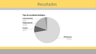 Resultados
 