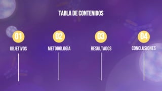 Objetivos Resultados
Metodología
Tablade Contenidos
01 03
02 04
Conclusiones
 