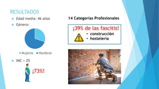 RESULTADOS
14 Categorías Profesionales
¡73%!
¡39% de las fascitis!
• construcción
• hostelería
 Edad media: 46 años
 Género:
 IMC > 25
 