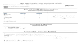 Diagnóstico Taxonomía NANDA-I: Diagnóstico de colaboración. DETERIORO DEL INTERCAMBIO DE GASES
La trabajadora acude al servicio de urgencias con una saturación de oxígeno de 95% y con una clara disnea. Se le realiza una placa de tórax que resulta ser patológica.
Clase 4 Función respiratoria
DEFINICIÓN: Exceso o déficit en la oxigenación y/o eliminación de dióxido de carbono.
Patrón 4 Actividad-ejercicio
Código: 00030
Resultados esperados Taxonomía NOC (0402) Estado respiratorio: intercambio gaseoso
Intercambio alveolar de CO2 y O2 para mantener las concentraciones de gases arteriales.
Indicadores Puntuación inicial Puntuación Diana
40203 Disnea en reposo 2 5
40260 Cianosis 4 5
40208 Presión parcial del oxígeno
en la sangre arterial (PaO2) 3 4
40210 pH arterial 3 4
40211 Saturación O2 1 4
40213 Hallazgos en la radiografía de tórax 2 5
Intervenciones Taxonomía NIC (3320) Oxigenoterapia
Administración de oxígeno y control de su eficacia.
Intervenciones:
- Mantener la permeabilidad de las vías aéreas
- Vigilar el flujo de los litros de oxígeno
- Comprobar la posición del dispositivo de aporte de oxígeno
- Administrar la concentración prescrita - etc.
Nota:. Desviación del rango normal hasta sin desviación del
rango normal:1:Grave ; 2: Sustancial; 3: Moderado; 4: Leve;
5: Ninguno
Diagnóstico Taxonomía NANDA-I : Diagnóstico de enfermería . Riesgo de trombosis
La trabajadora presenta un dímero D elevado. Además, en el ingreso pasará la mayor parte del día en la cama o en el sillón.
DEFINICIÓN: Susceptible de obstrucción de un vaso sanguíneo por un trombo que puede desprenderse y alojarse en otro vaso, que puede comprometer la salud.
Código: 00291 Dominio 4 Actividad y reposo
Clase 4 Respuestas cardiovasculares/pulmonares
Patrón 4 Actividad-ejercicio
En este diagnóstico tanto la Taxonomía NOC como la NIC todavía están en desarrollo.
 